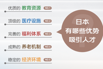 日本房价走势及预测：2023年东京房价或将再次上涨？